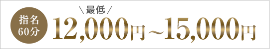 指名60分
